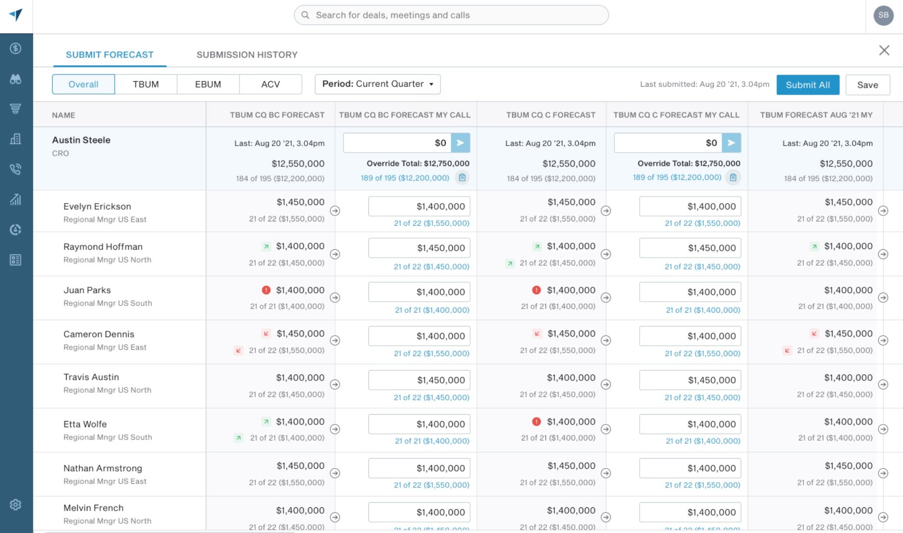 Manager Deal Override Description: Leaders can quickly review their teams' forecast submissions and make separate calls at deal level, amount level and overall quarter level for each team member and roll up those numbers separately. This creates enhanced team alignment, increased forecast accuracy and complete visibility into submission history and override amount.