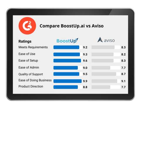 BU-vs-Aviso-G2-Compare