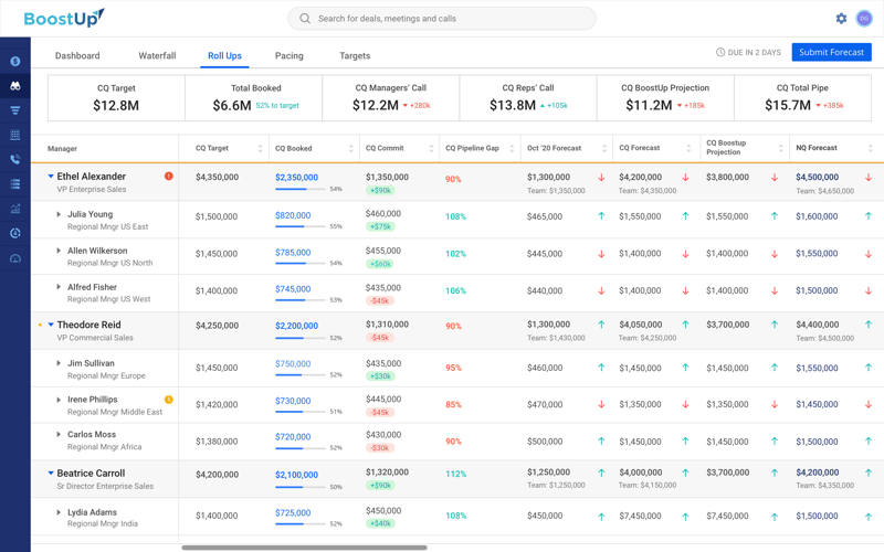 BoostUp Submit Forecast