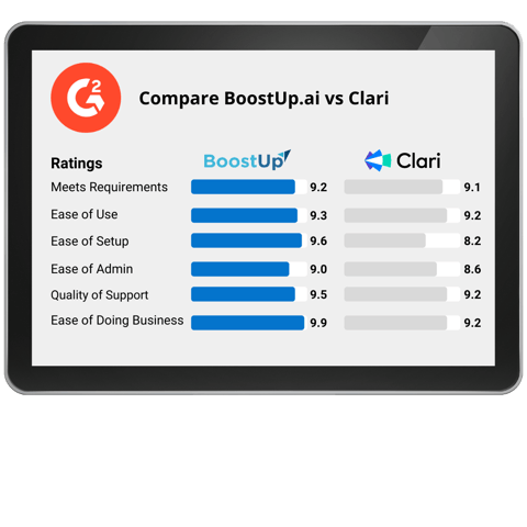 BoostUp-vs-Clari-G2-Compare-1