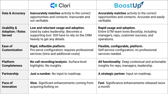 BoostUp-vs-Clari-Table