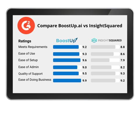 Compare BoostUp.ai to InsightSquared