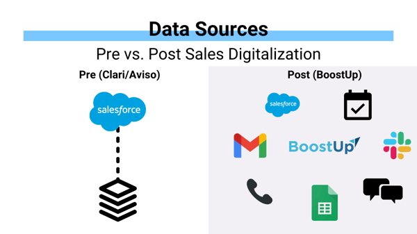 Copy of Insight Driven Selling On-Demand (1)