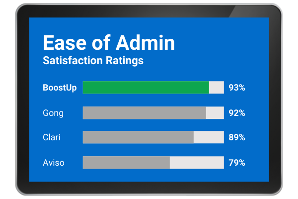Ease of Admin