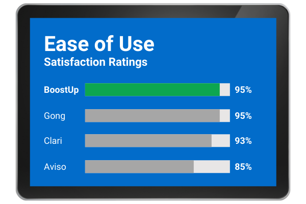 Ease of Use