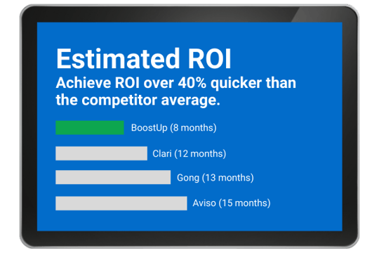 Estimated ROI - Sprin 2022