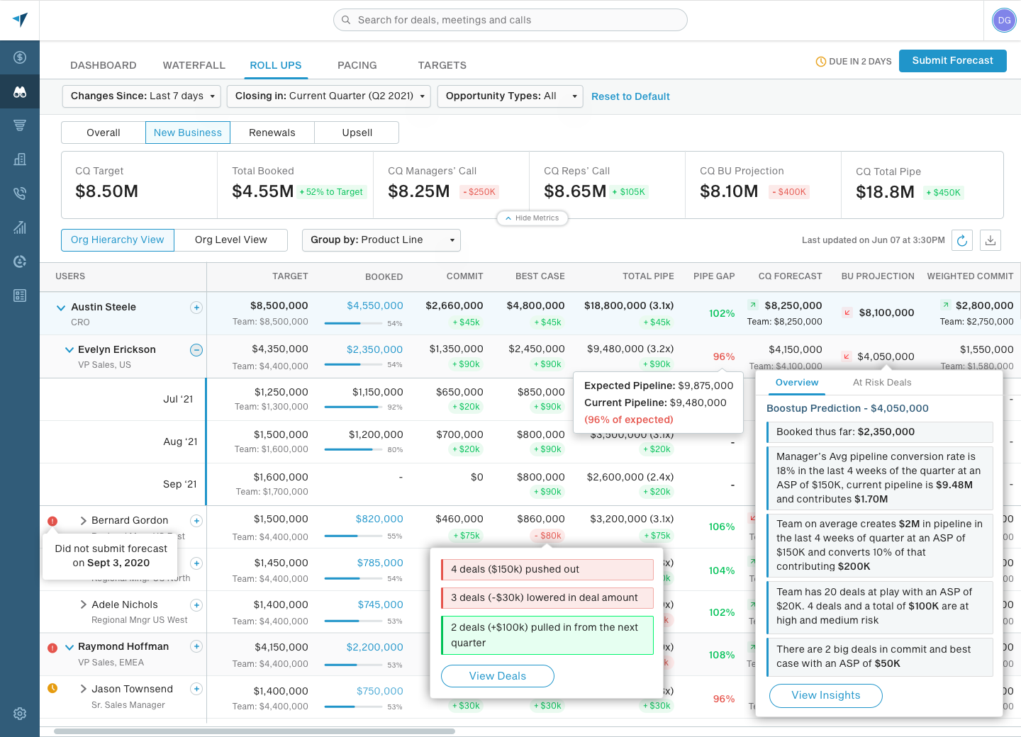 Forecast Review in BoostUp: Look at how we are trending and what has changed since the last forecast meeting.
