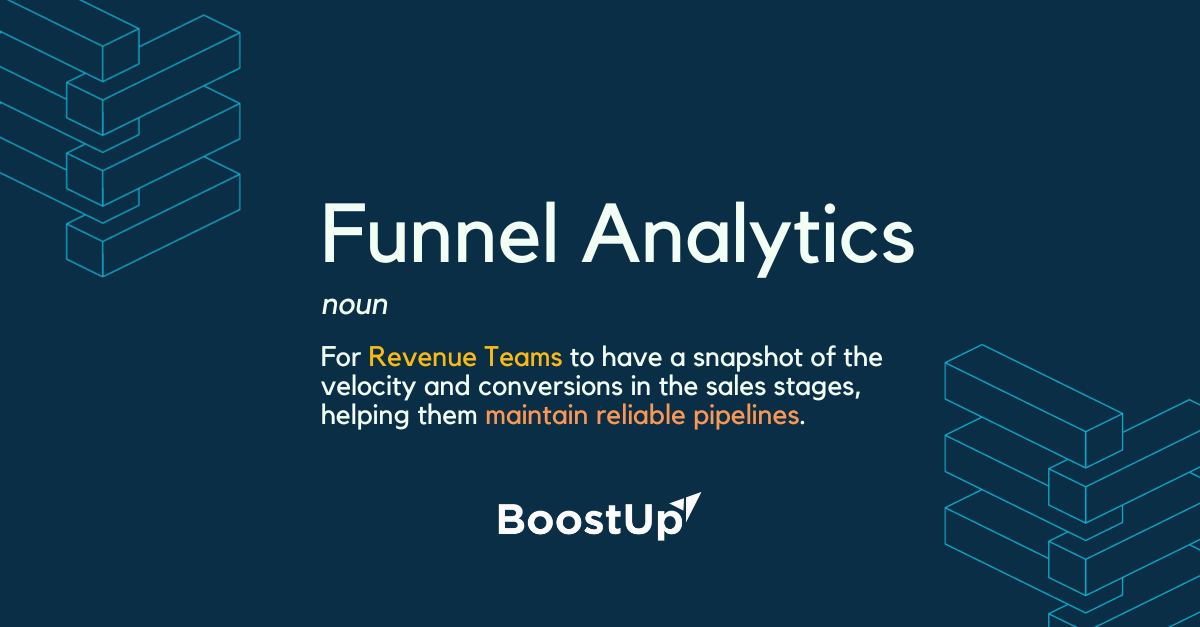 Funnel Analytics LP & Blog Thumbnail