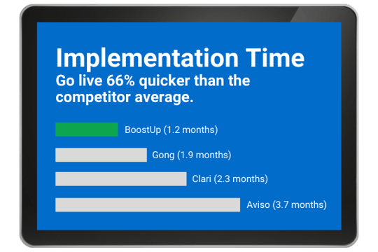 Implementation Time - Spring 2022