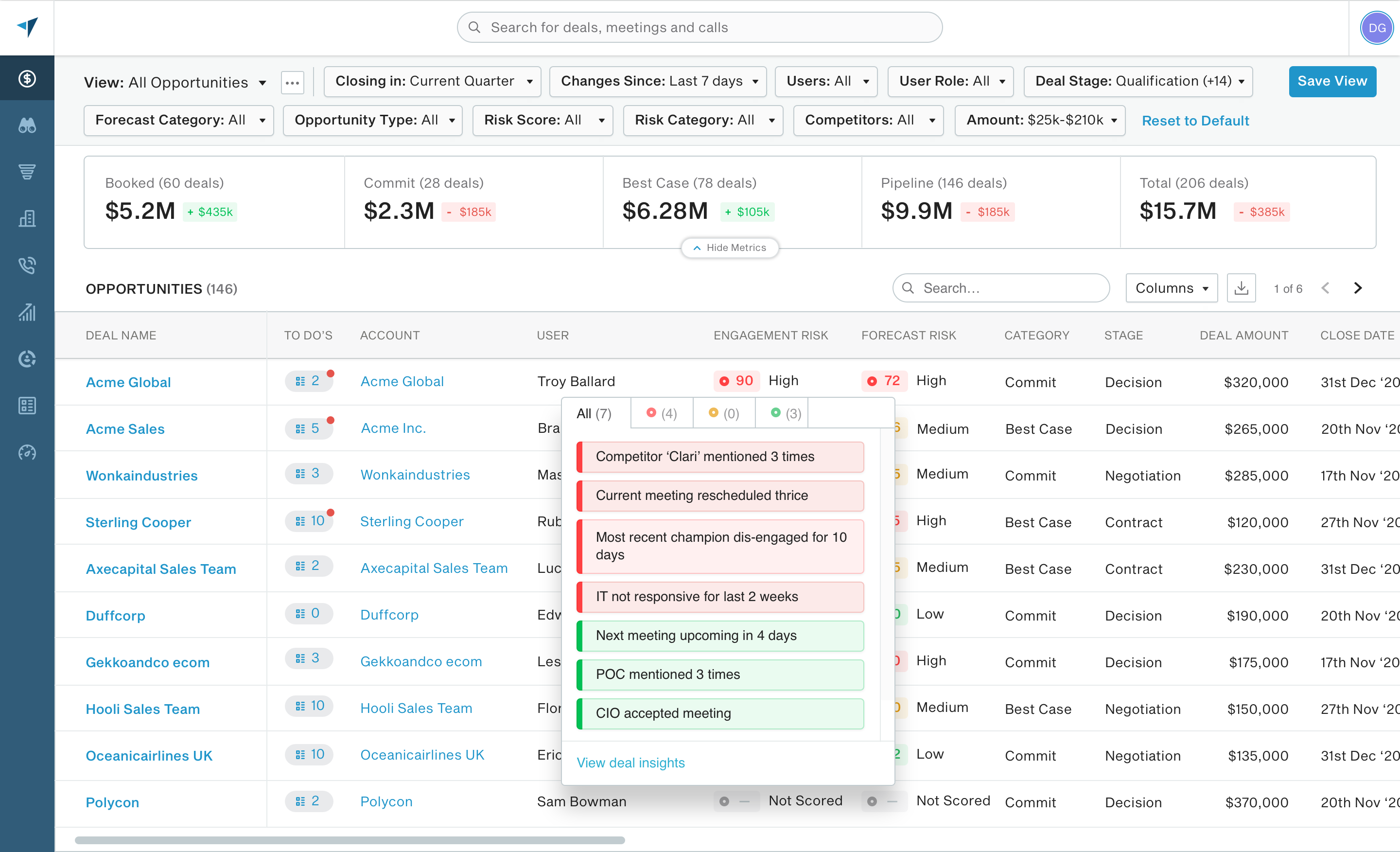 Forecast Review in BoostUp: View what has been committed, its risk, and what has changed.