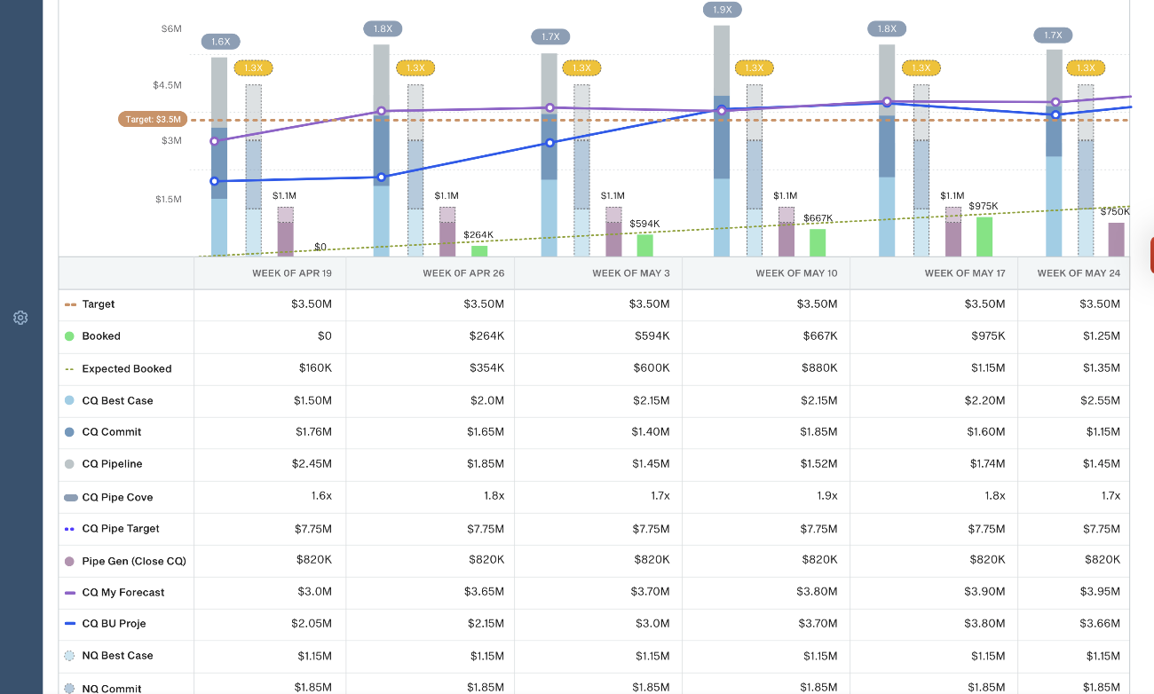 boostup_pipeline-trends