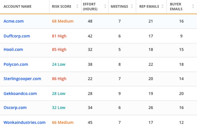 BoostUp Effort Hours and Risk Scoring