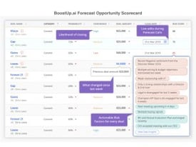 BoostUp-Scorecard.001-300x225