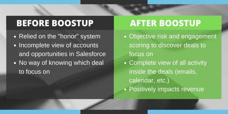 Branch-Before-After-Deal-Risk-Deal-Momentum-1024x512