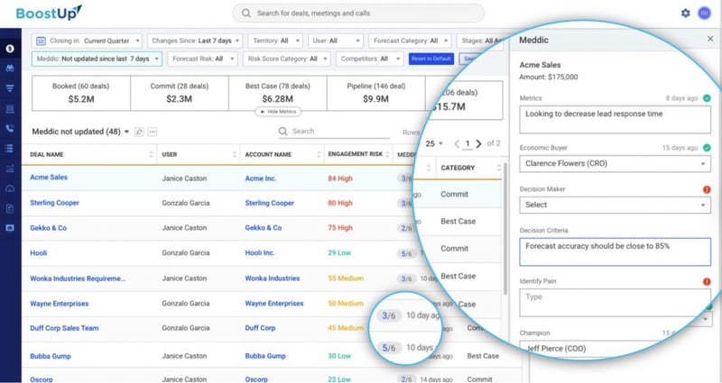 BoostUp Inline Sales Qualification Process (MEDDIC/MEDDICC)