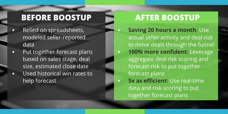 Accurate, Risk-Based Forecasting with BoostUp