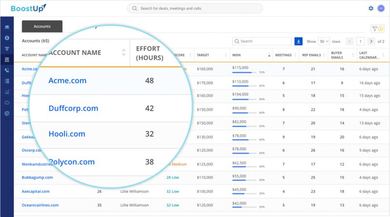 New Feature: BoostUp Account & Opportunity Intelligence “Effort Hours”