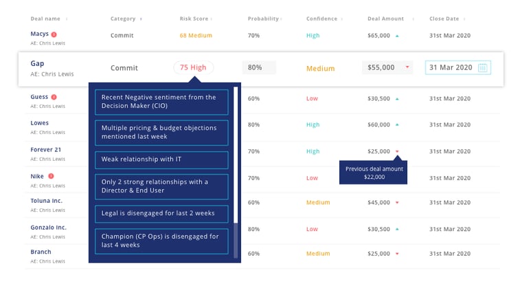 Representative visualization of health score and risk score for all accounts. Example screenshot using demo data.
