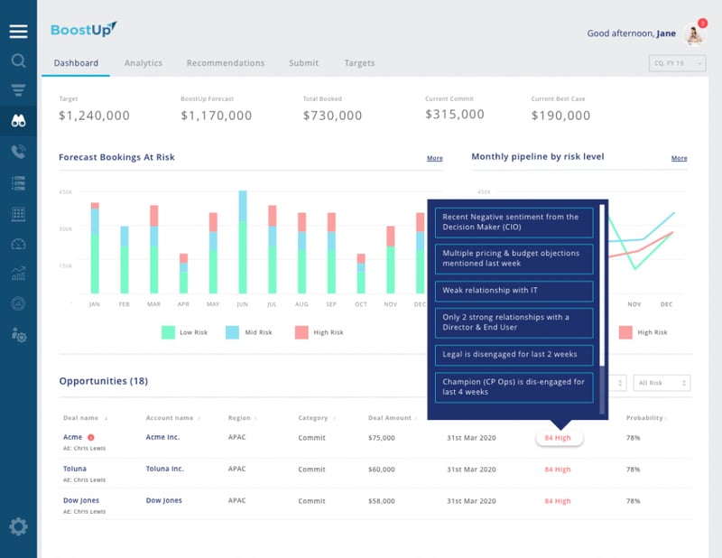 BoostUp Forecasting Screenshot