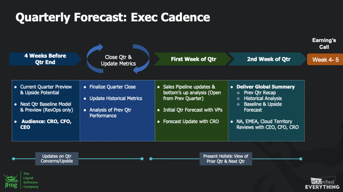 JFrog Forecast Cadence