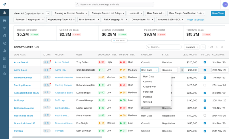 BoostUp’s Account Management Dashboard with Opportunity & Risk Inspection