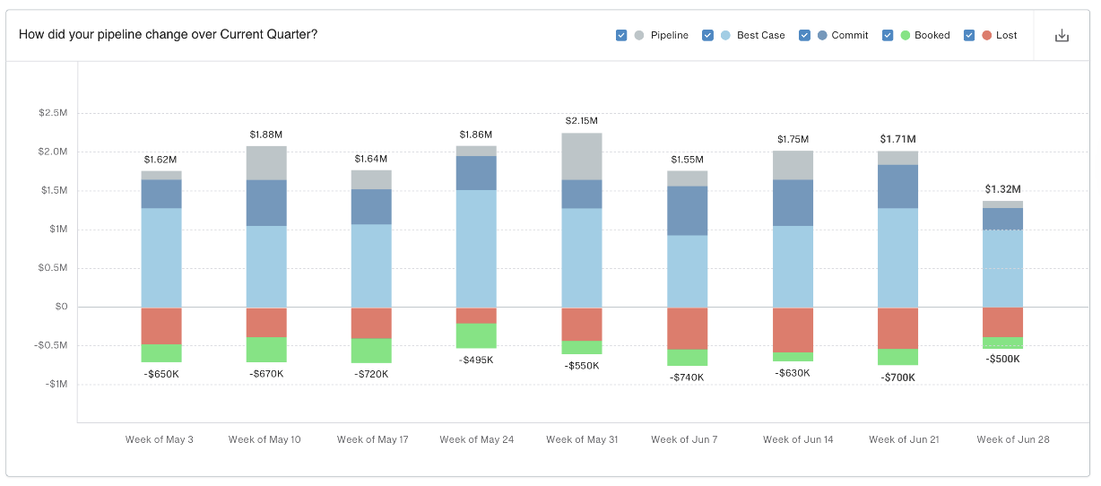 boostup_sales-analytics-pipeline-change