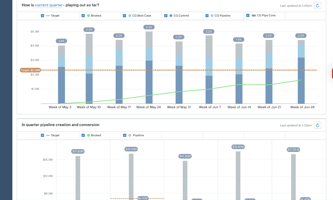 boostup_sales-analytics_identify-critical-trends