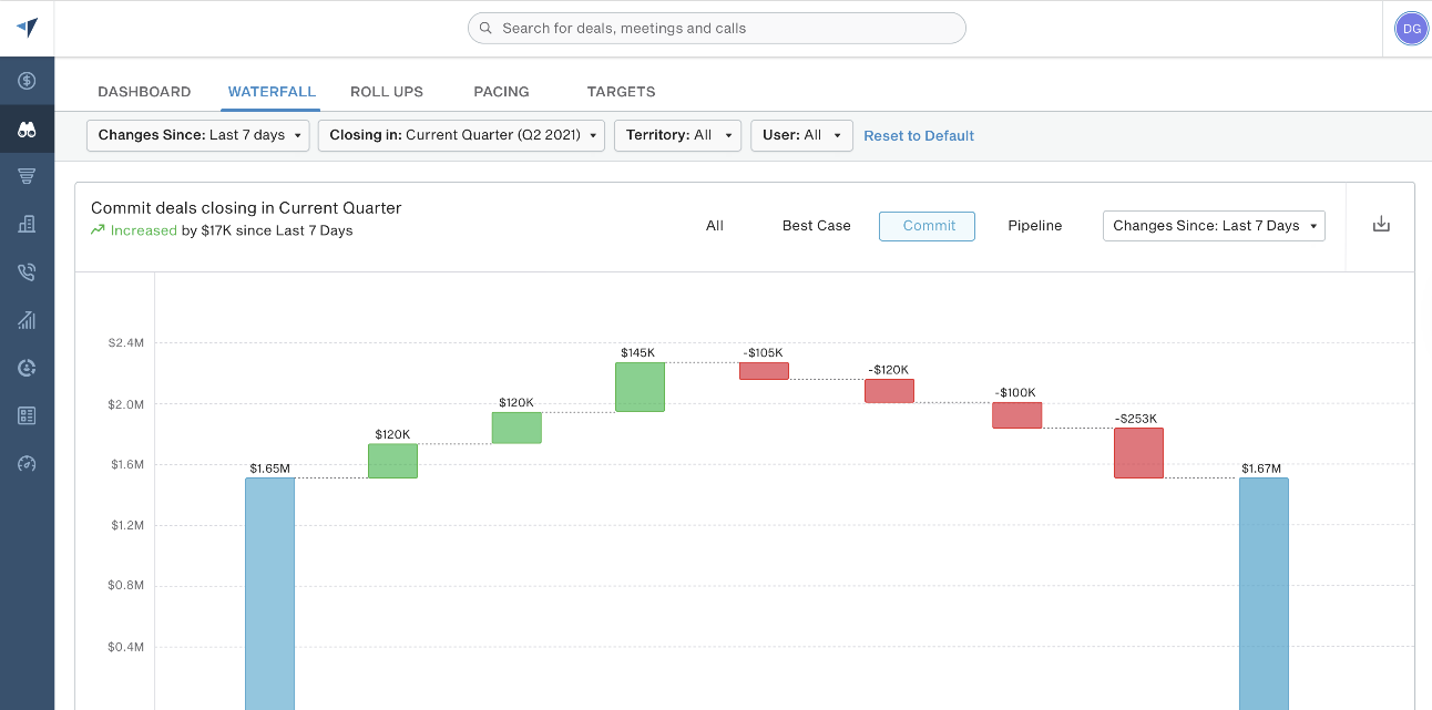 boostup_sales-analytics_waterfall-1
