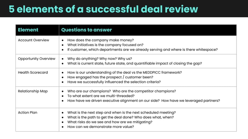 Q2 2022_ BoostUp Revenue Masterclass - The Modern Deal Review Playbook