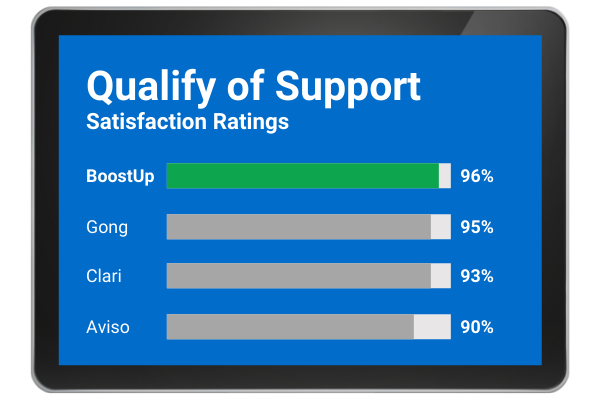 Quality of Support-1