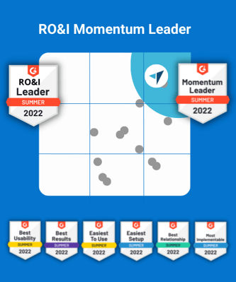 RO&I Momentum Leader