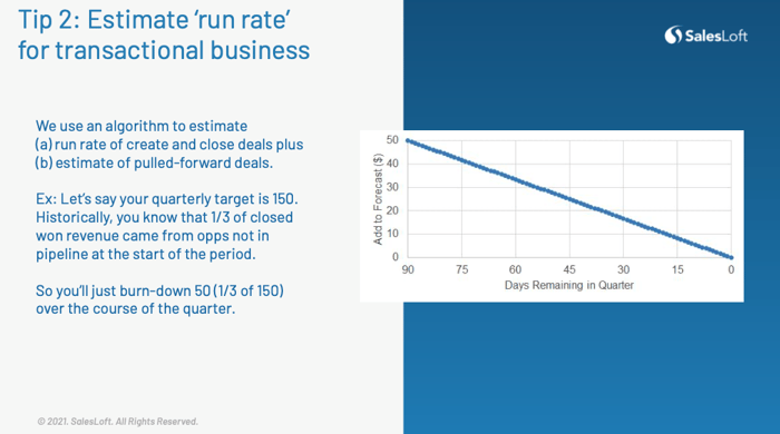 SalesLoft Estimate Run Rate