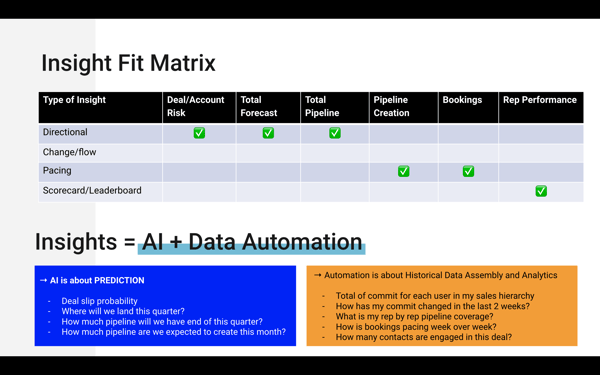 BoostUp Insight Driven Selling