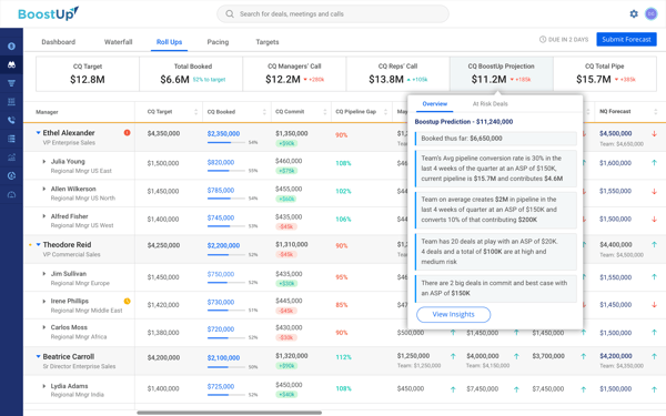 BoostUp Evidence Based Forecasting with AI