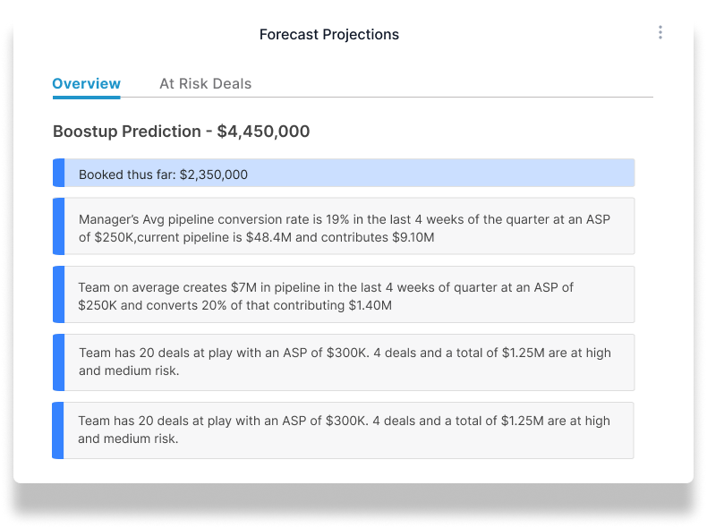 Forecast projections for any user