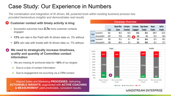 Windstream Insight Driven Selling 