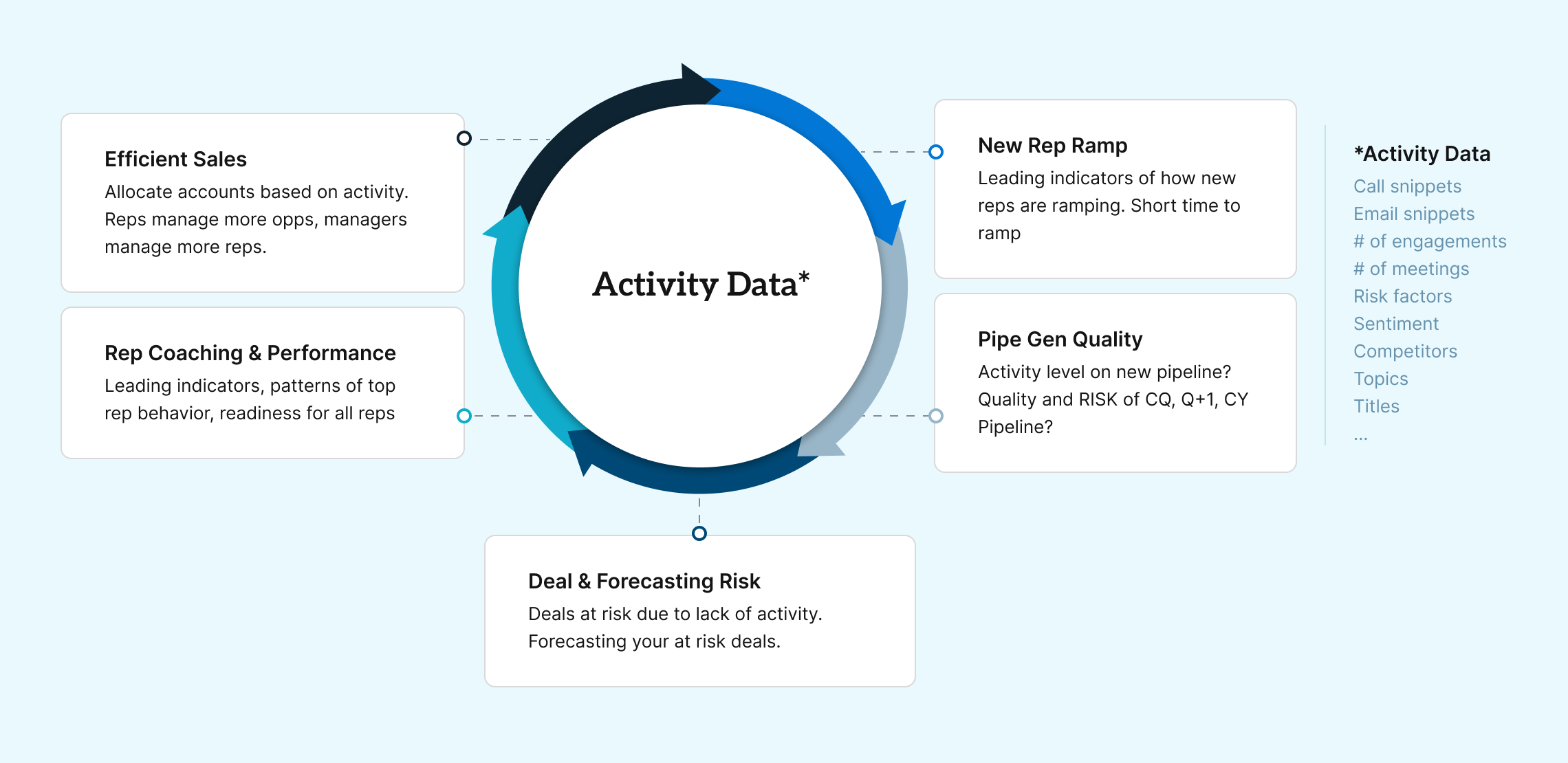 activity-data