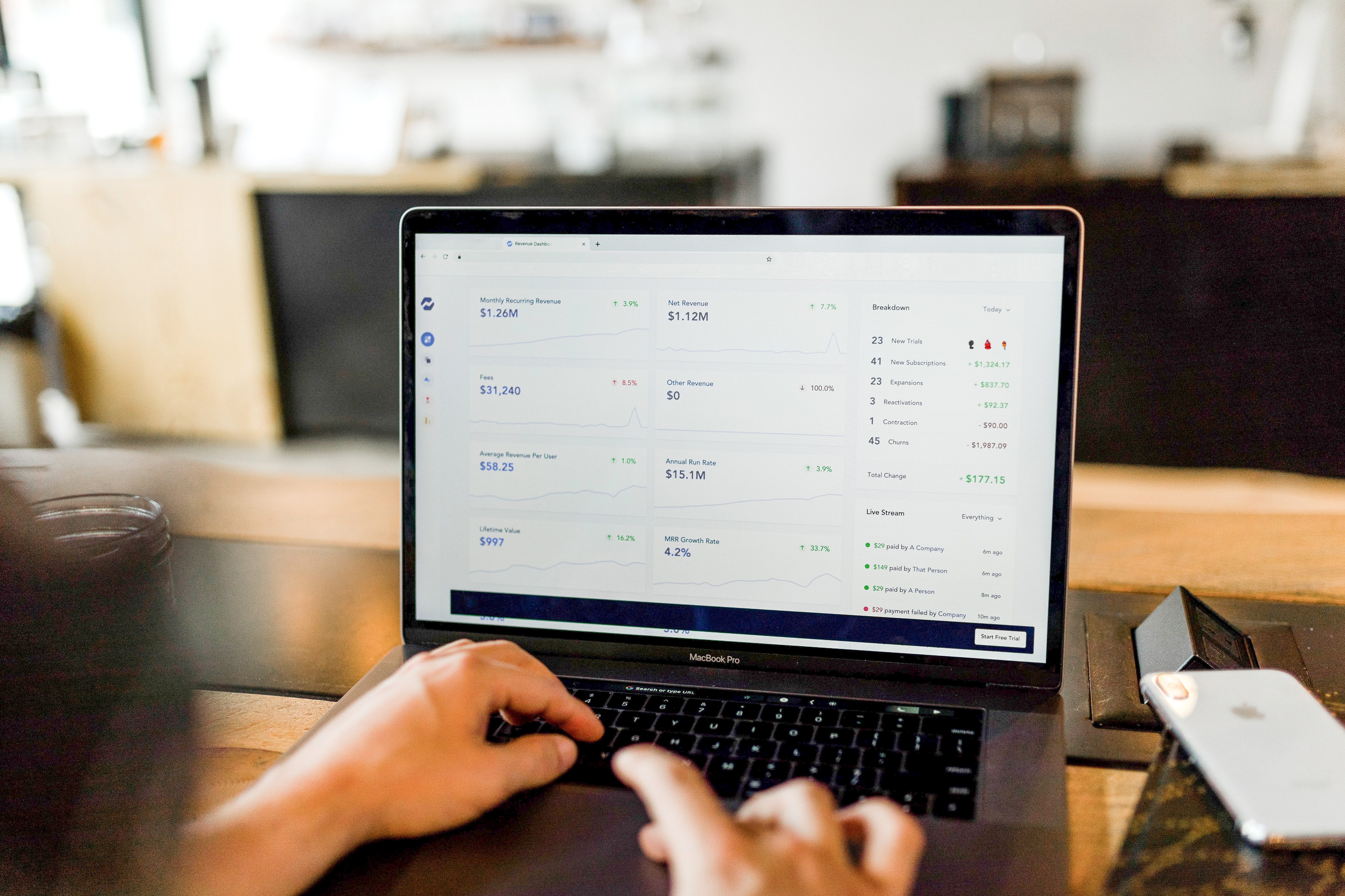 b2b conversion rates