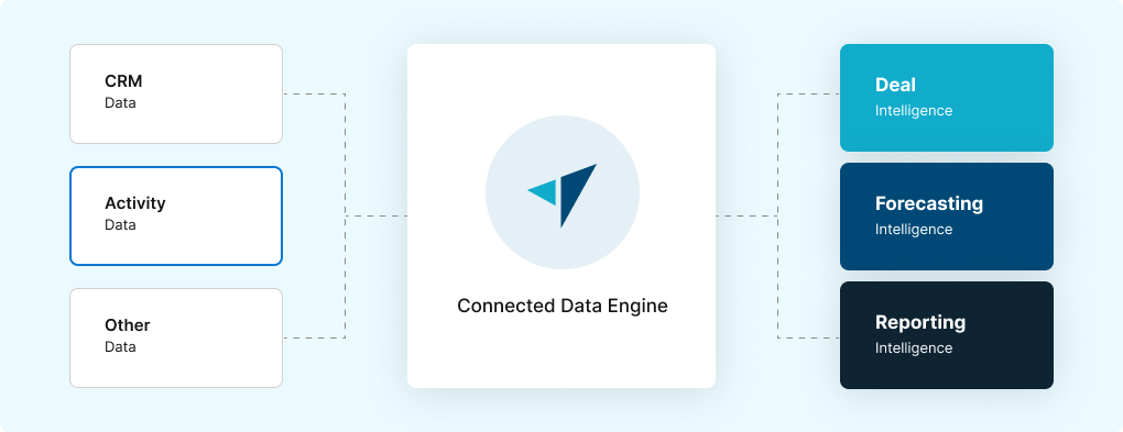 connected-data