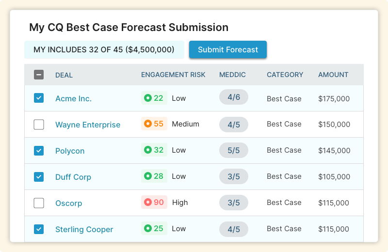forecast_intelligence_accurate forecast