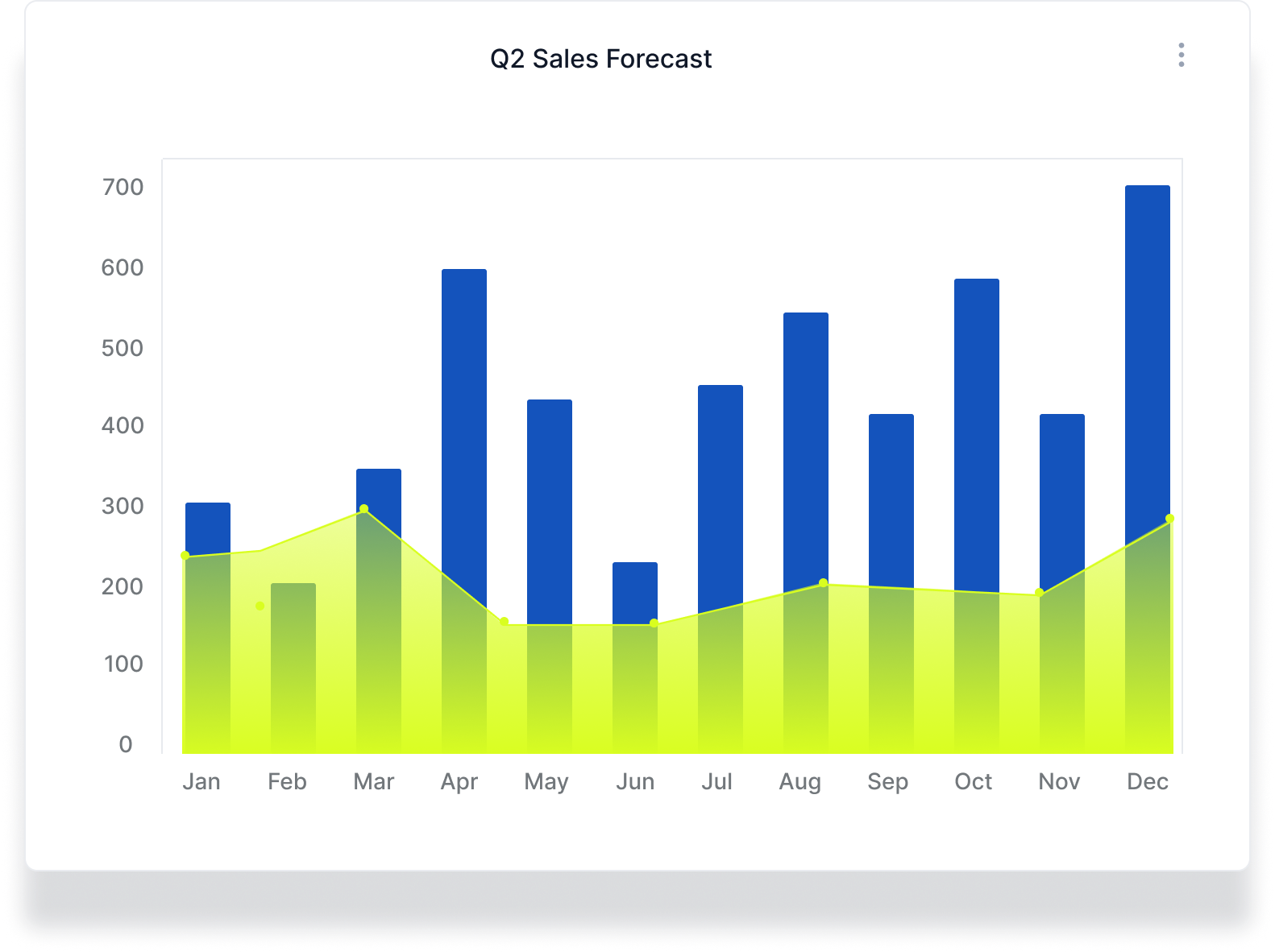 q2-sales-forecast-chart