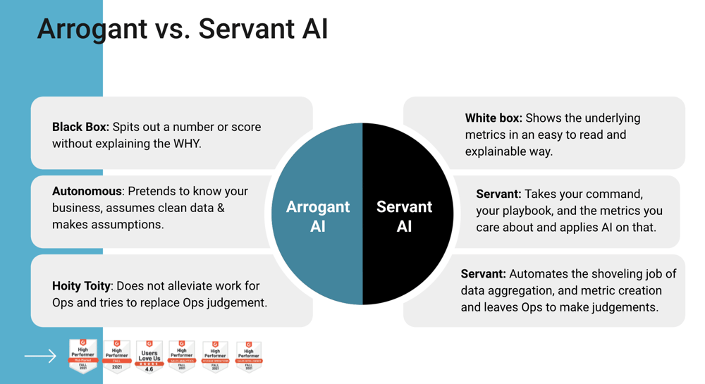 BoostUp - Arrogant (Augmented AI) vs Servant AI