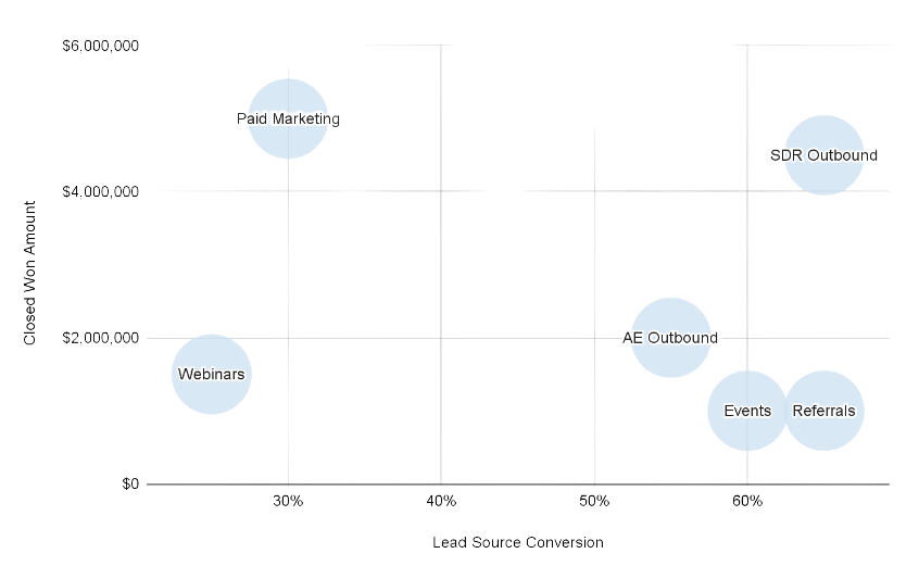 lead-source-impact-matrix