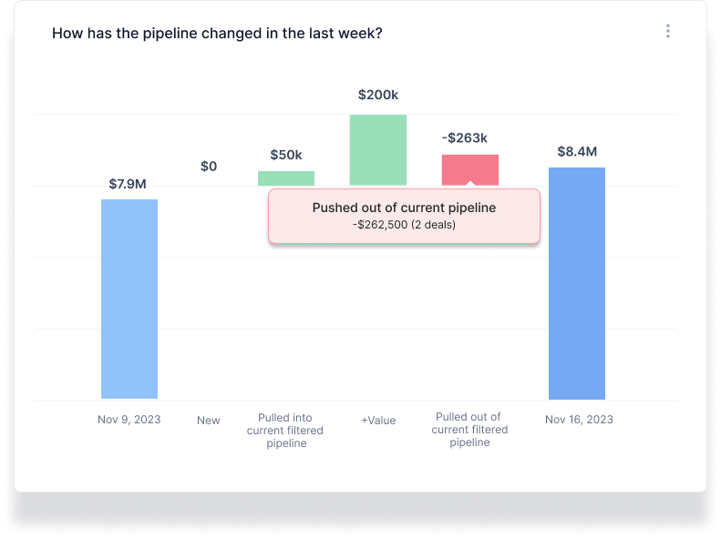 pipeline-management-dashboard
