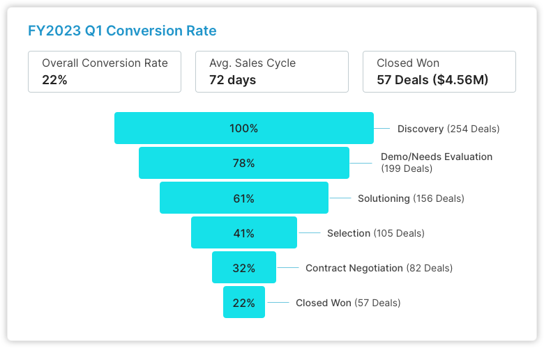 revbi_funnel_widget1