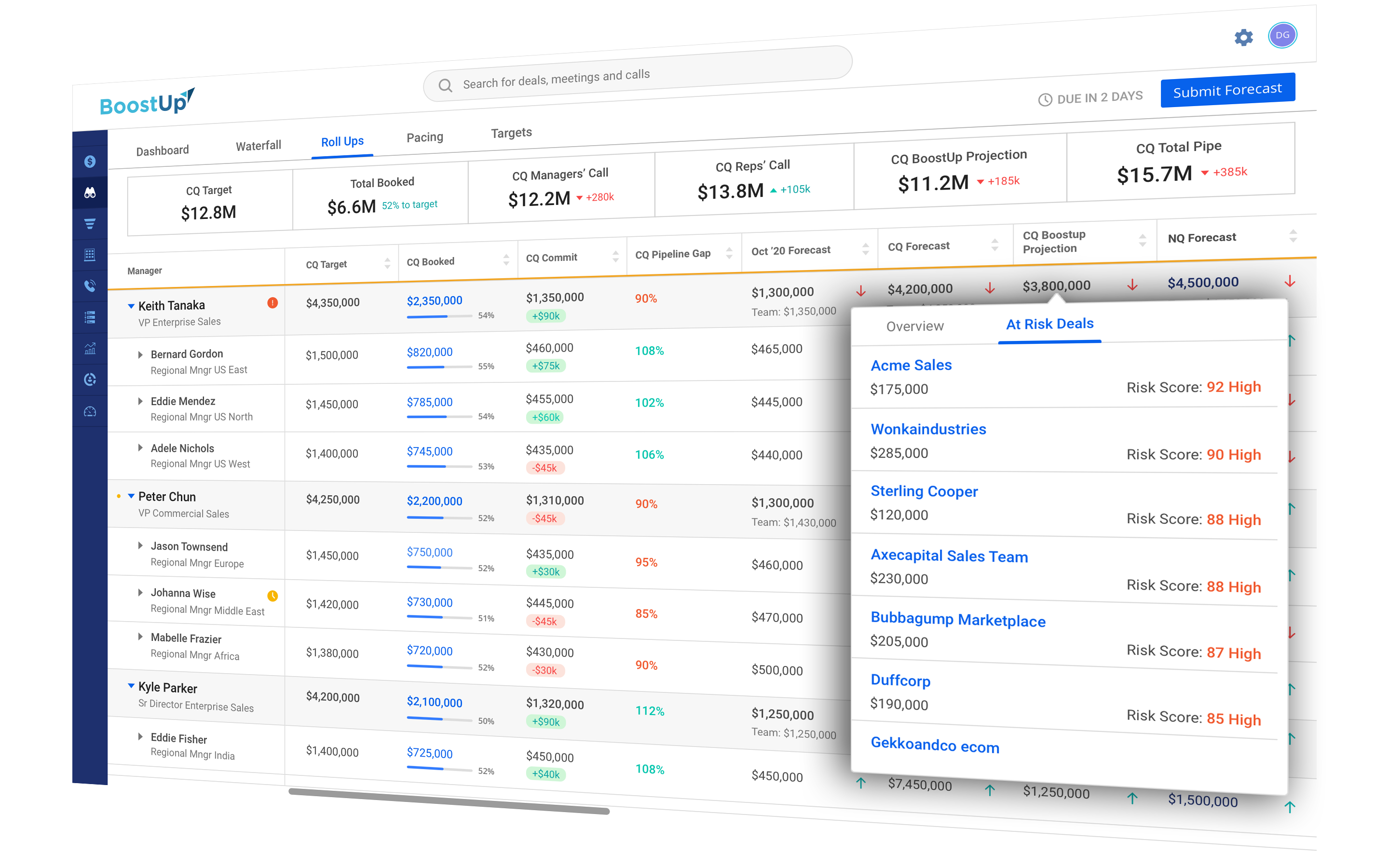 forecasting statplus